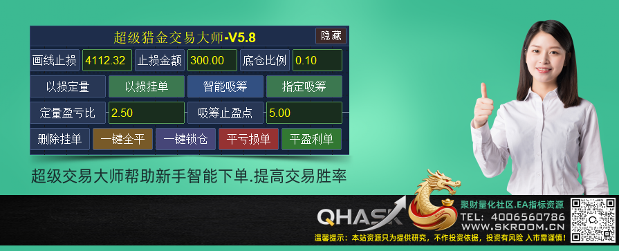 超级猎金交易大师(加强版)-聚财量化网