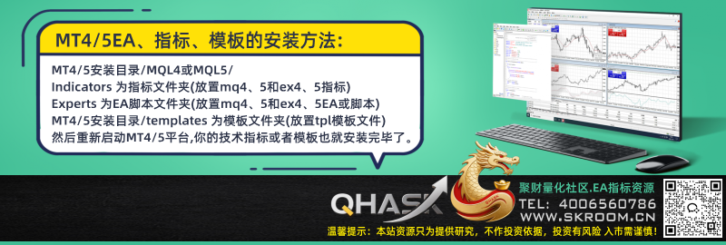 分类-EA策略区-聚财量化网